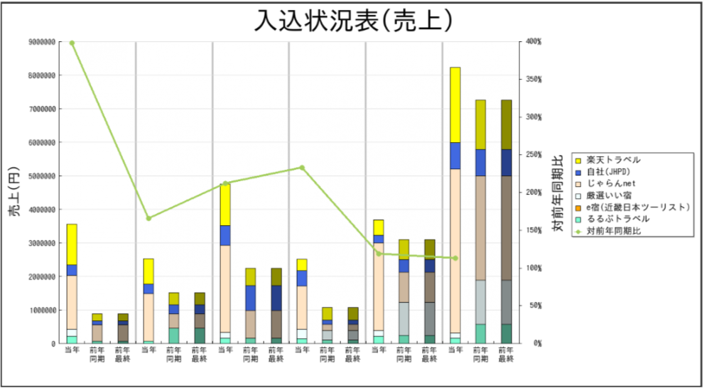 総客室数10R