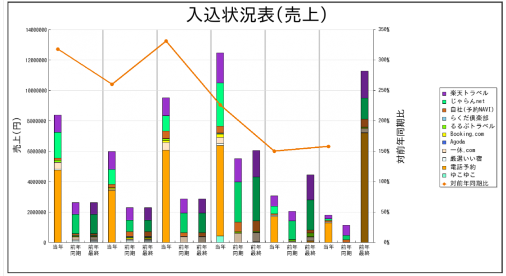 総客室数15R